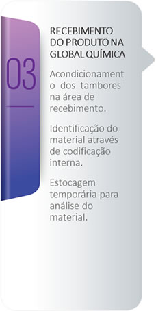 Global Química Recuperação de Solventes